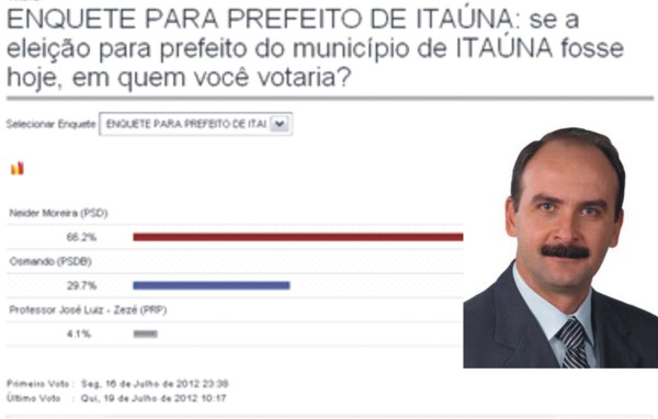 enquete itauna 2